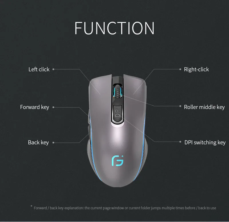 Rechargeable Computer Mouse Dual Mode Bluetooth+2.4Ghz Wireless