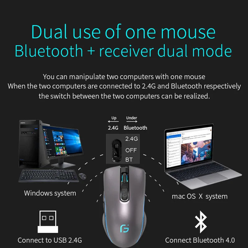 Rechargeable Computer Mouse Dual Mode Bluetooth+2.4Ghz Wireless