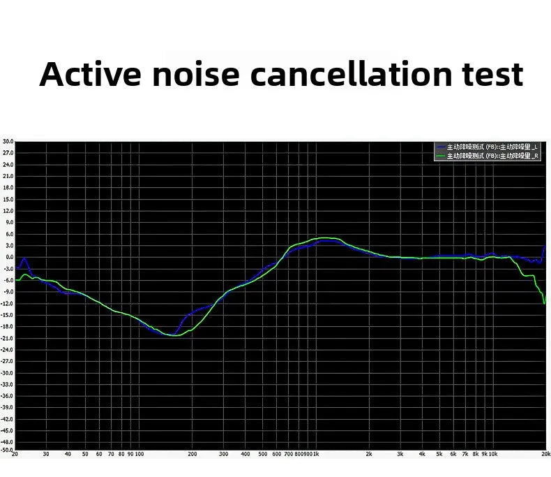 New H9 ANC Wireless Headsets Active Noise Cancellation Headphone