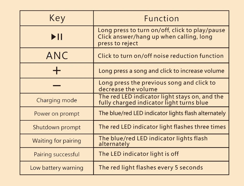 ANC Noise Cancelling Bluetooth 5.4 Over-Ear Headphones, 40mm Driver