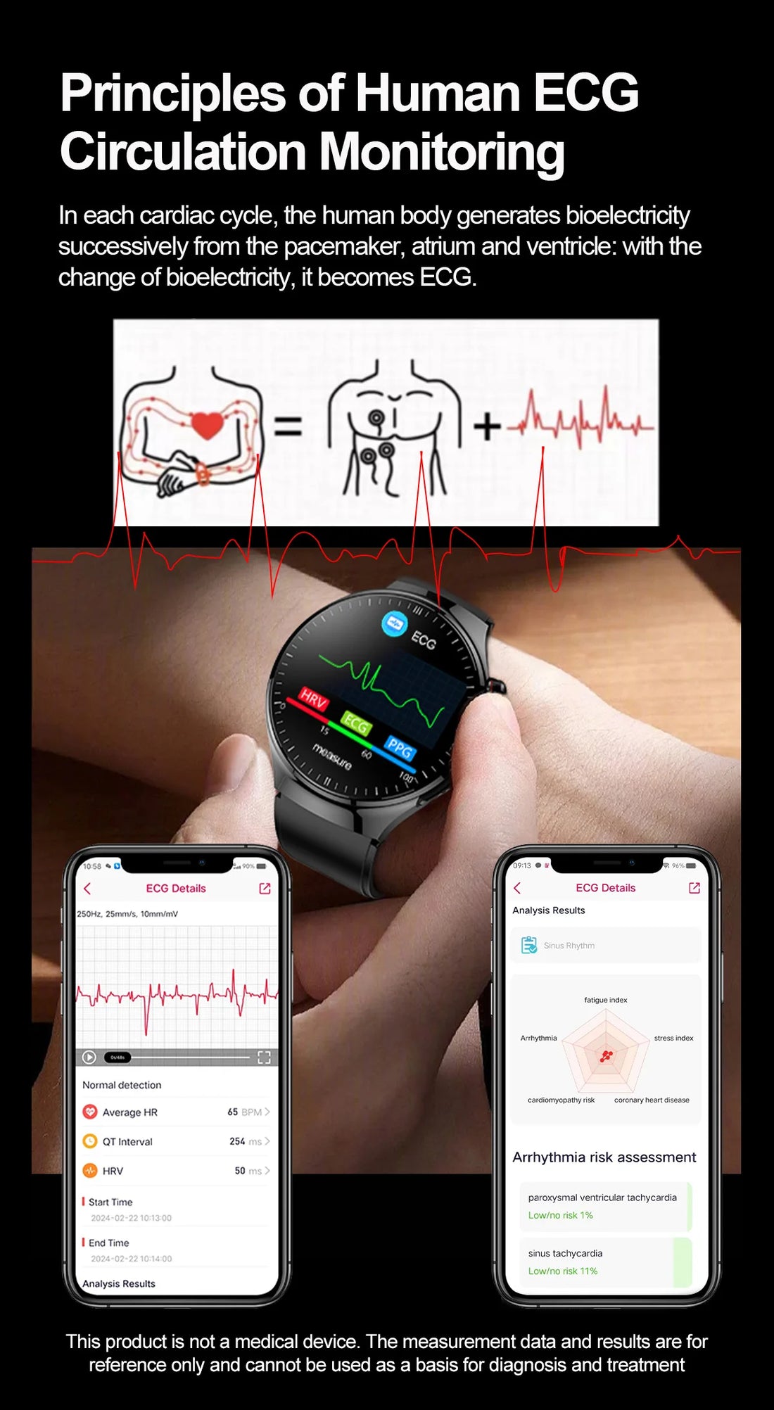 New Nursing Grade Smart Watch Blood oxygen Blood Lipid Uric Acid ECG+PPG